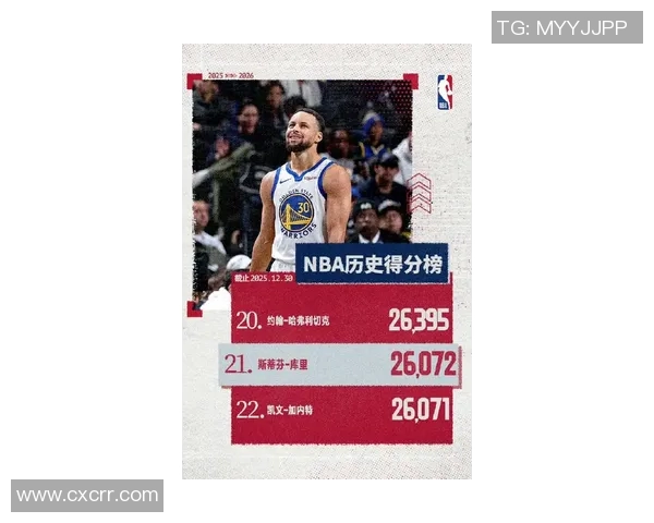 库里再创辉煌——荣获本周西部最佳球员称号