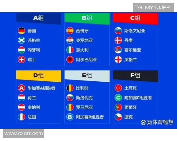 欧洲杯抽签结果出炉,各队实力对比如何?